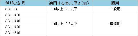 （熱延原版を用いた場合） 