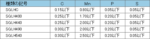 （熱延原板を用いた場合）