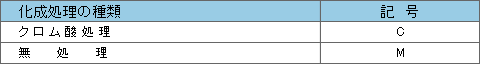 化成処理の種類及び記号