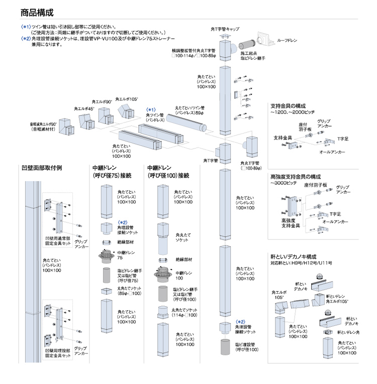 予約】 アルトイ 短管付角丸接続管角型 ドレイン100用 125角 ステンカラー 直送品 送料別途見積り